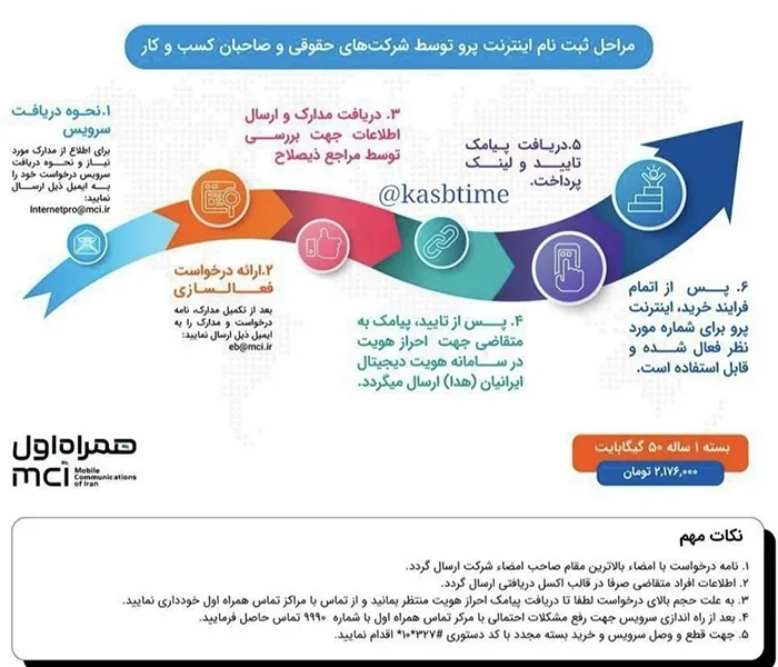 سایت ثبت‌نام اینترنت پرو همراه اول