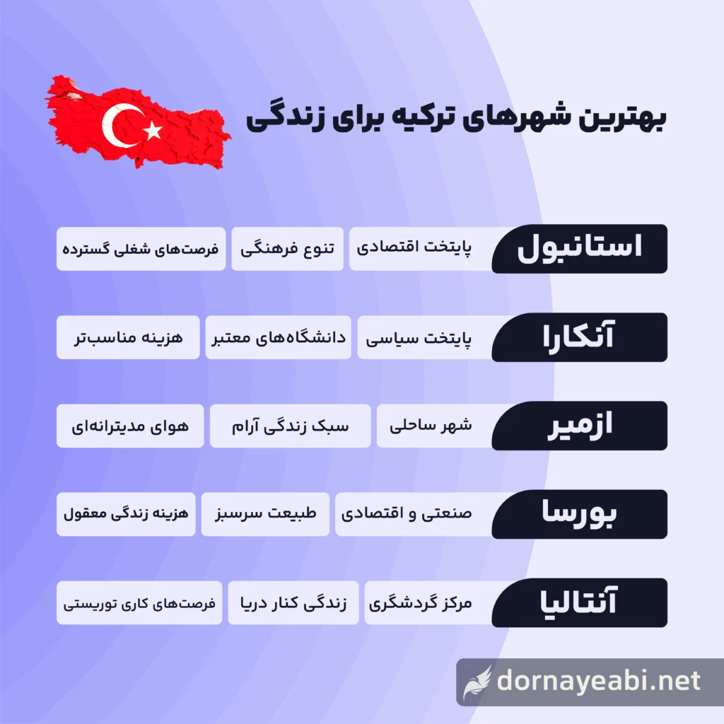 راهنمای مهاجرت به ترکیه و واقعیتهای تحصیل در دانشگاهها