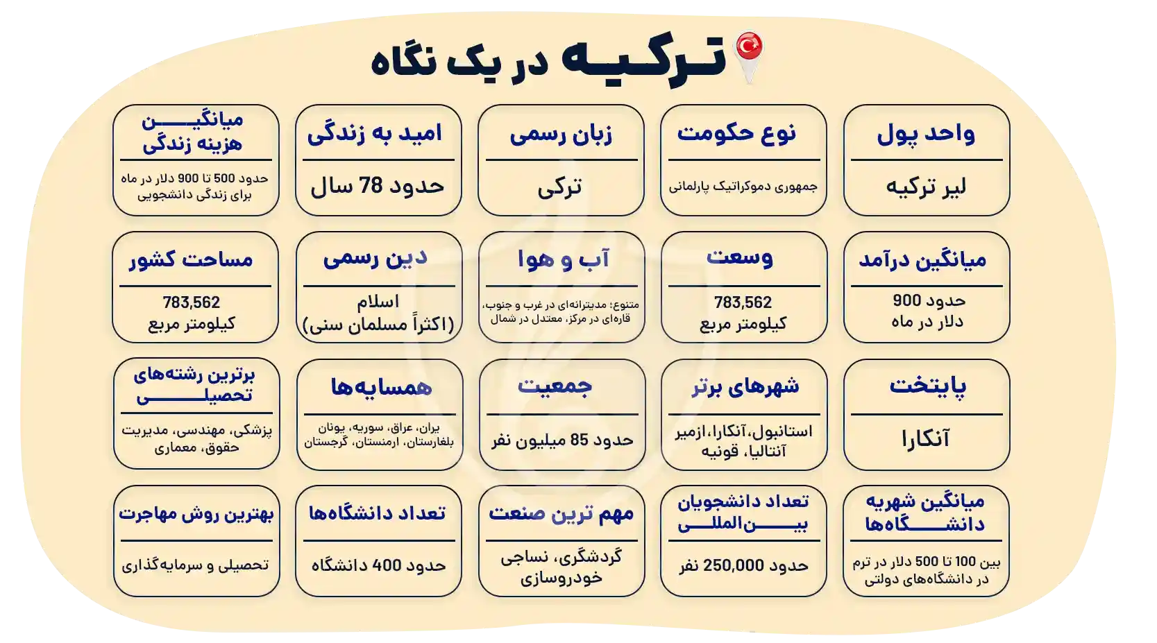 راهنمای مهاجرت به ترکیه | اقامت، تحصیل و زندگی