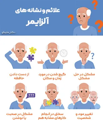 نشانه های خاموش آلزایمر